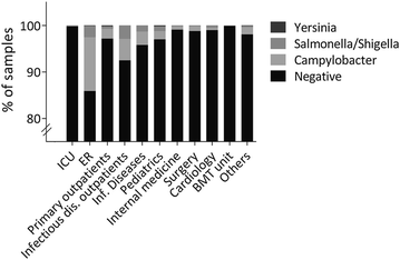 Fig. 2