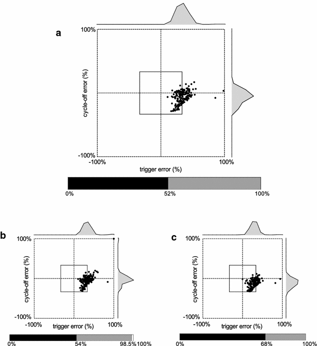 Fig. 4