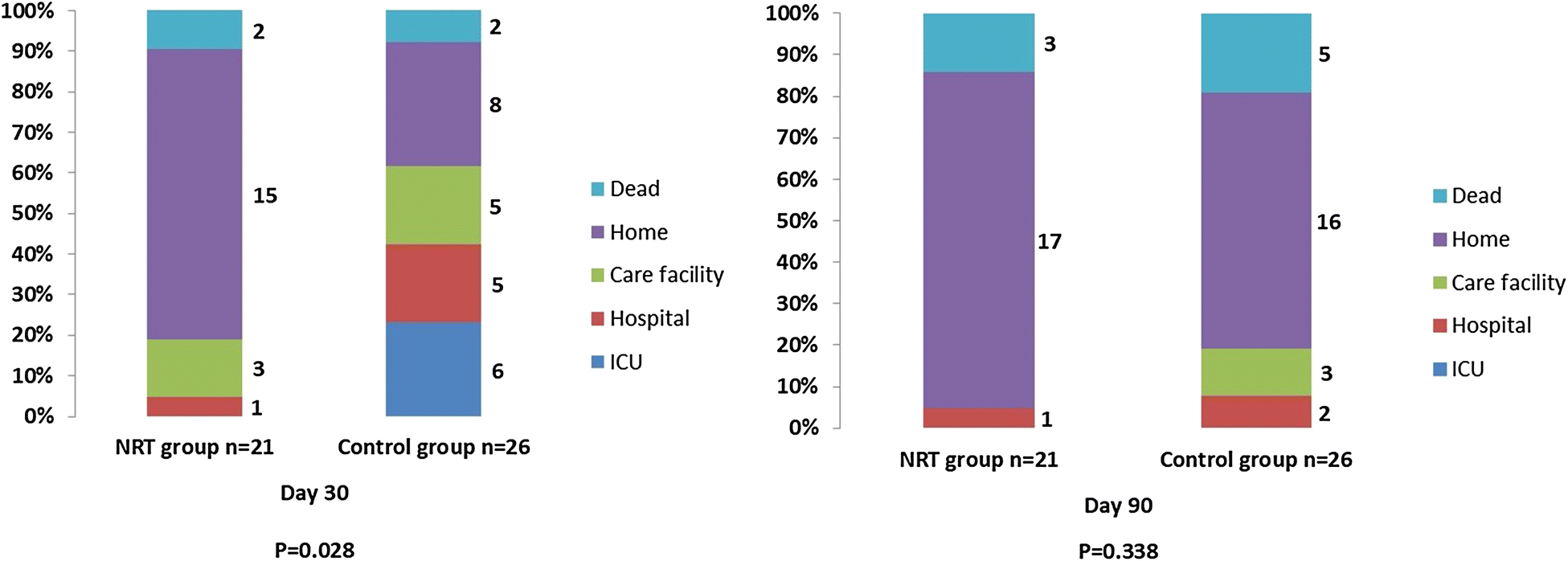 Fig. 2