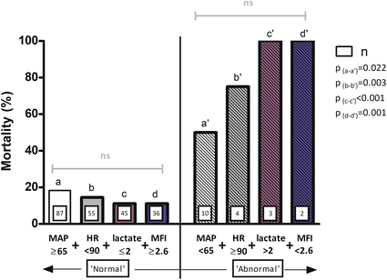 Fig. 2