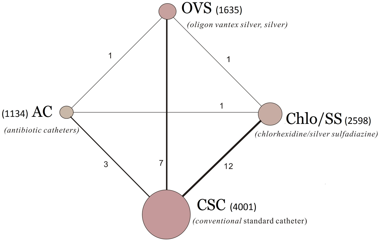 Fig. 3