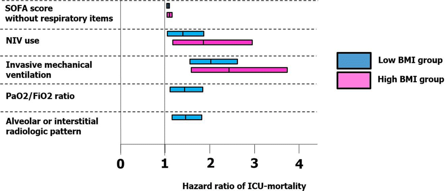 Proceedings Of Réanimation 2019 The French Intensive Care