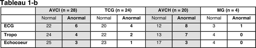 Proceedings Of Réanimation 2019 The French Intensive Care - 