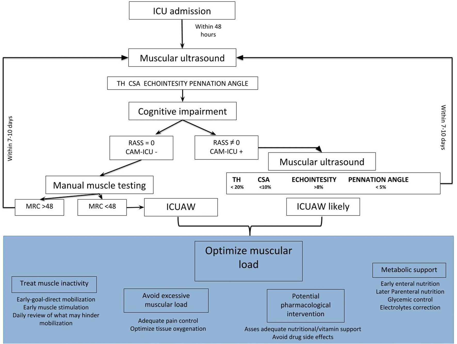 Fig. 6