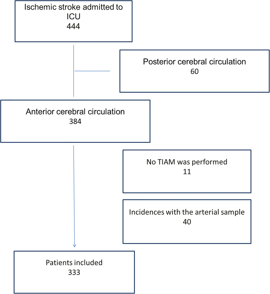 Fig. 1