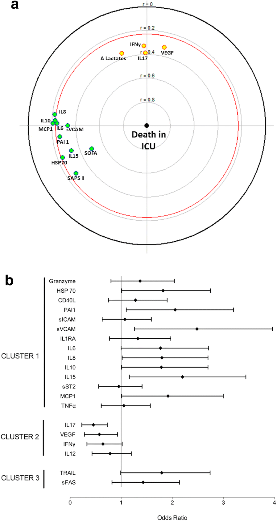 Fig. 4