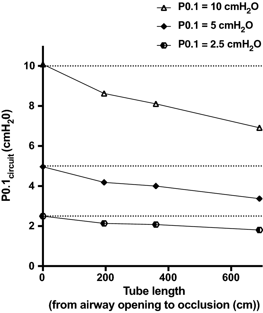 Fig. 4