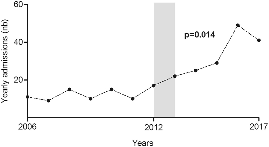 Fig. 1