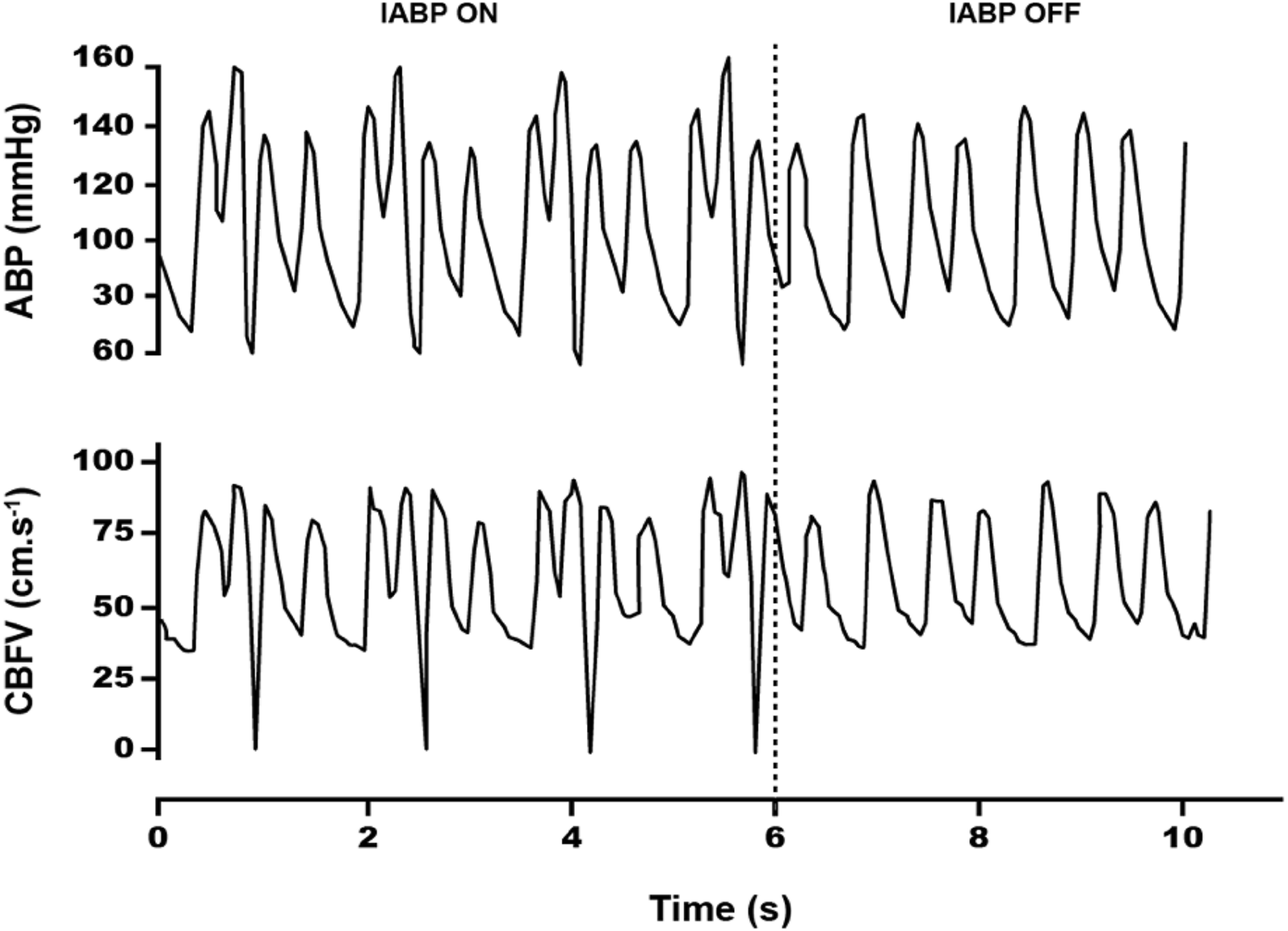 Fig. 2