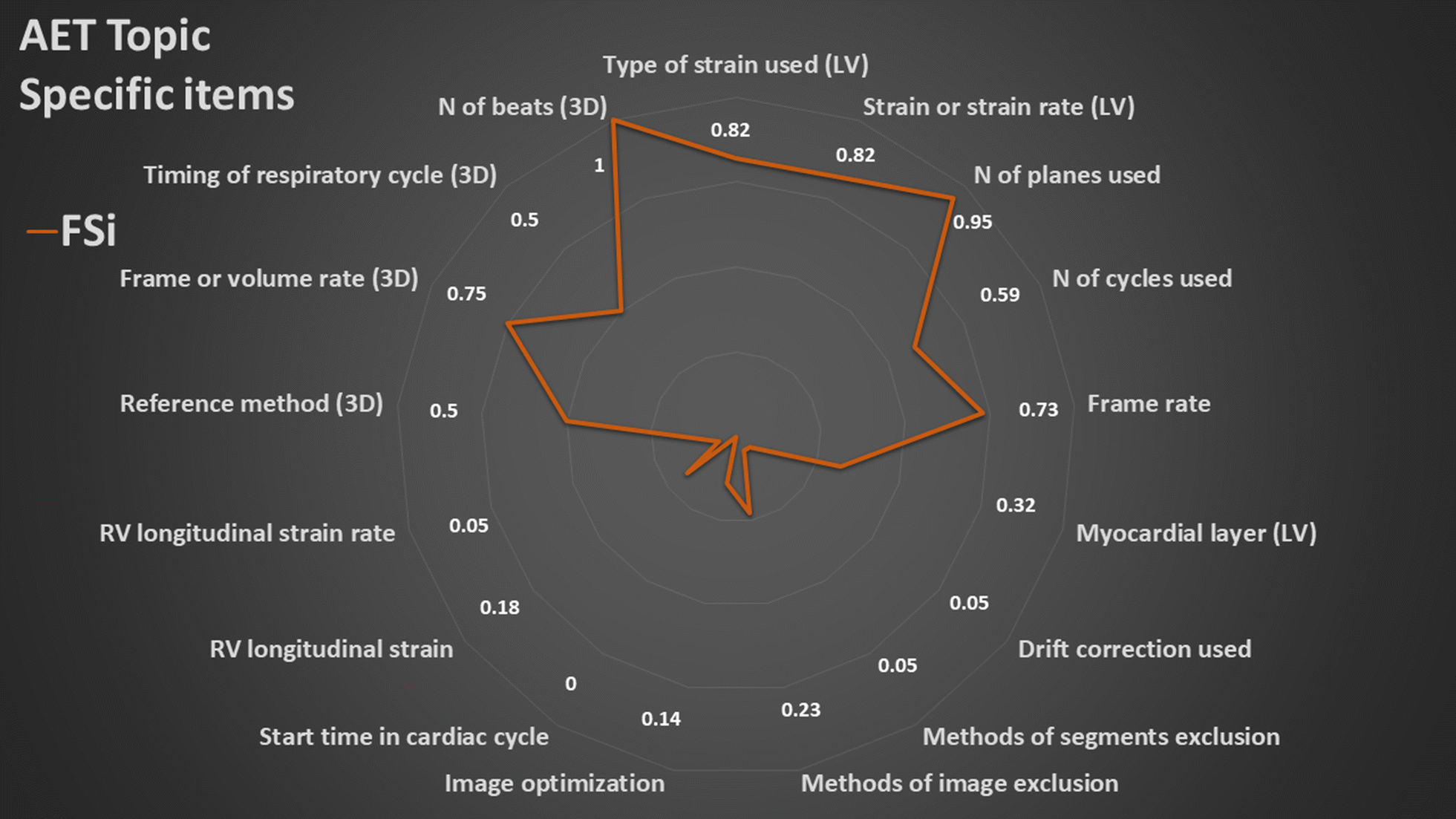 Fig. 7