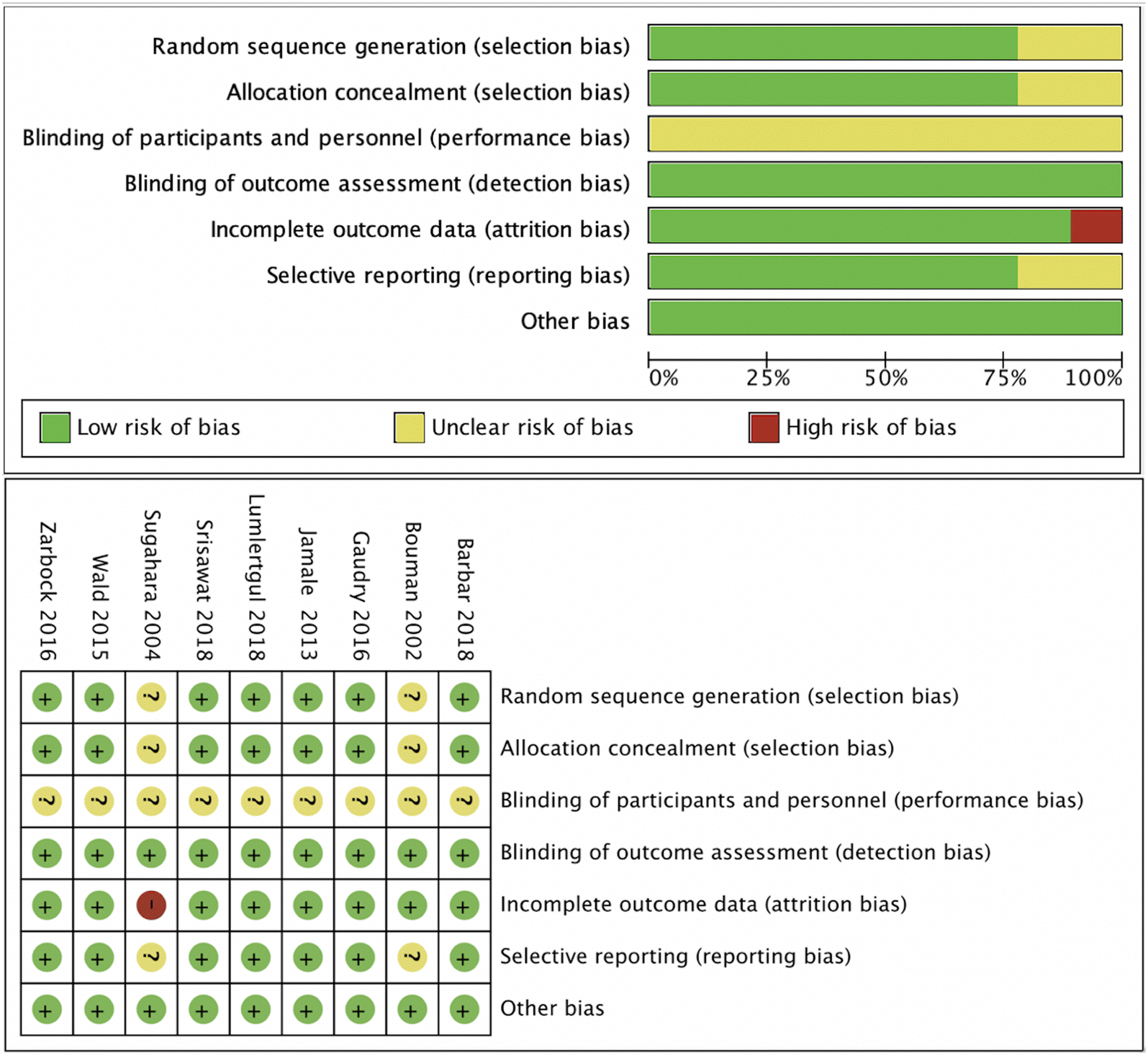 Fig. 2