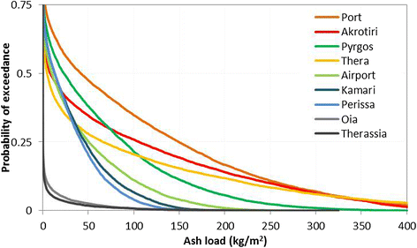 Fig. 11