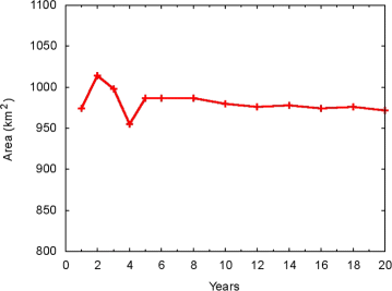 Fig. 9