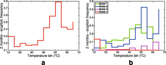 Fig. 15