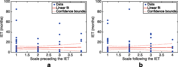 Fig. 16