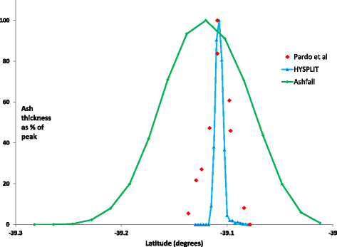 Fig. 5