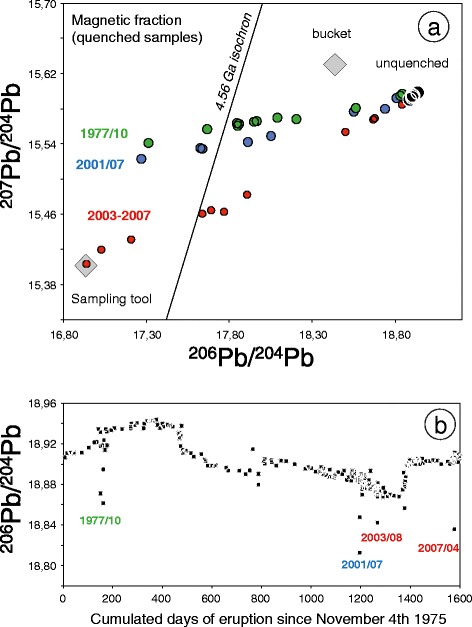 Fig. 11