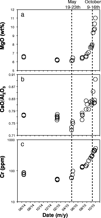 Fig. 14