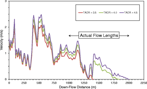 Fig. 15