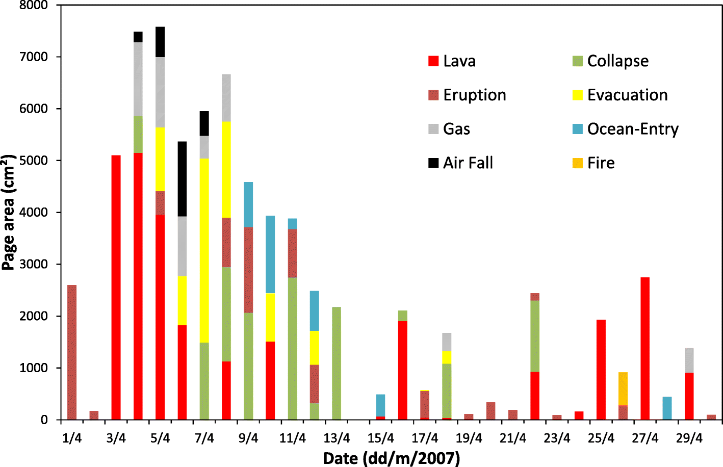 Fig. 6