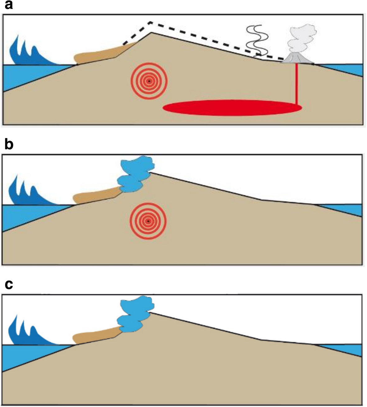 Fig. 14