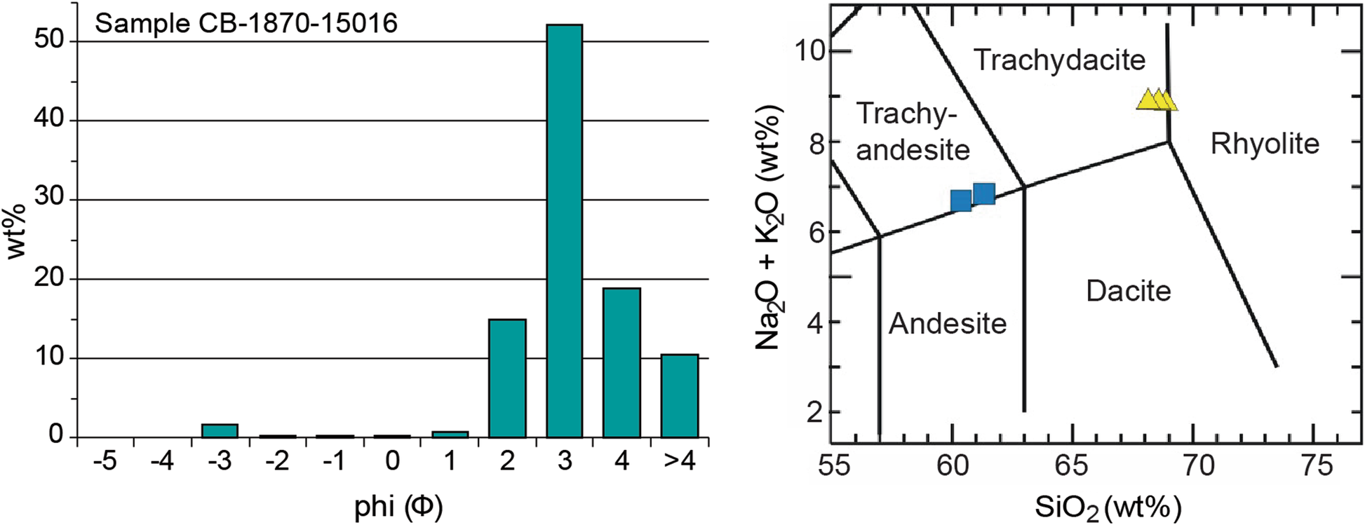 Fig. 13