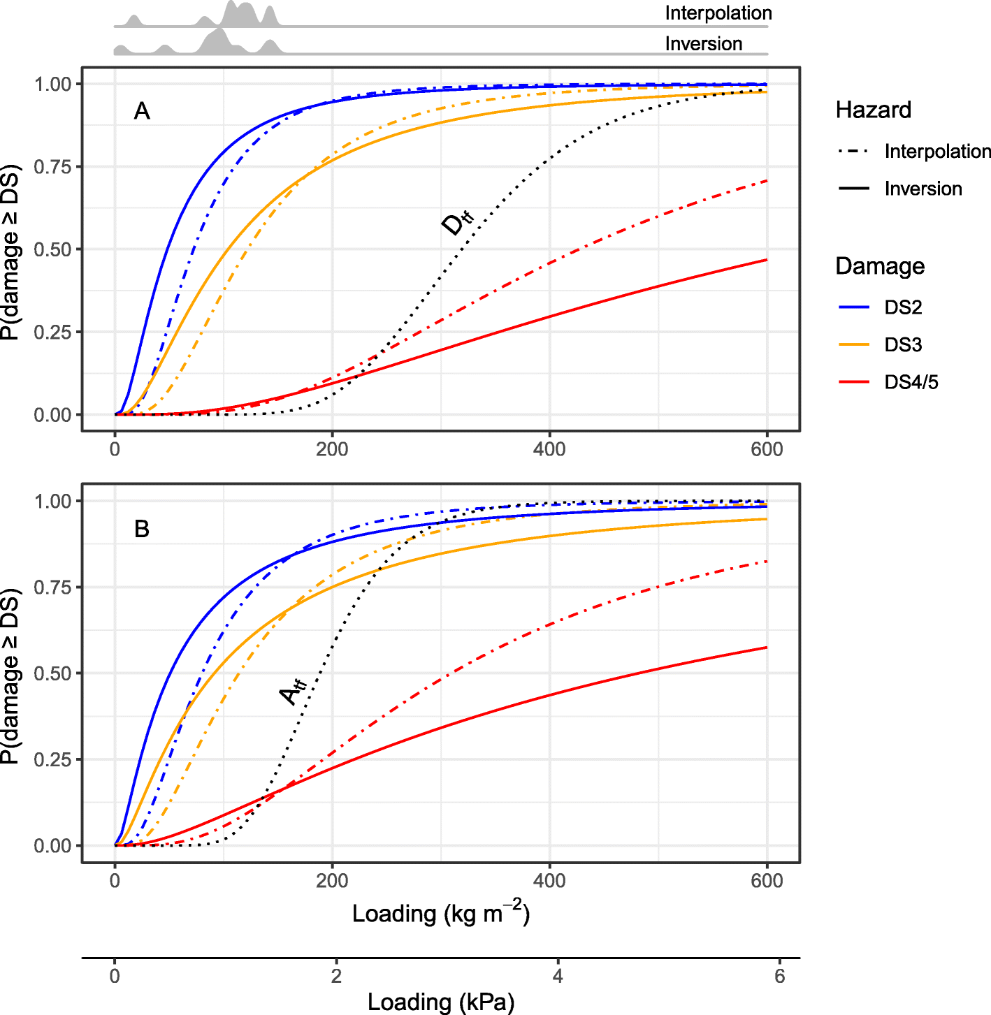 Fig. 9