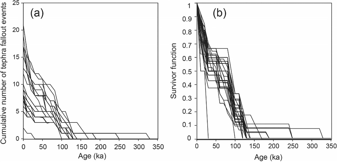 Fig. 6