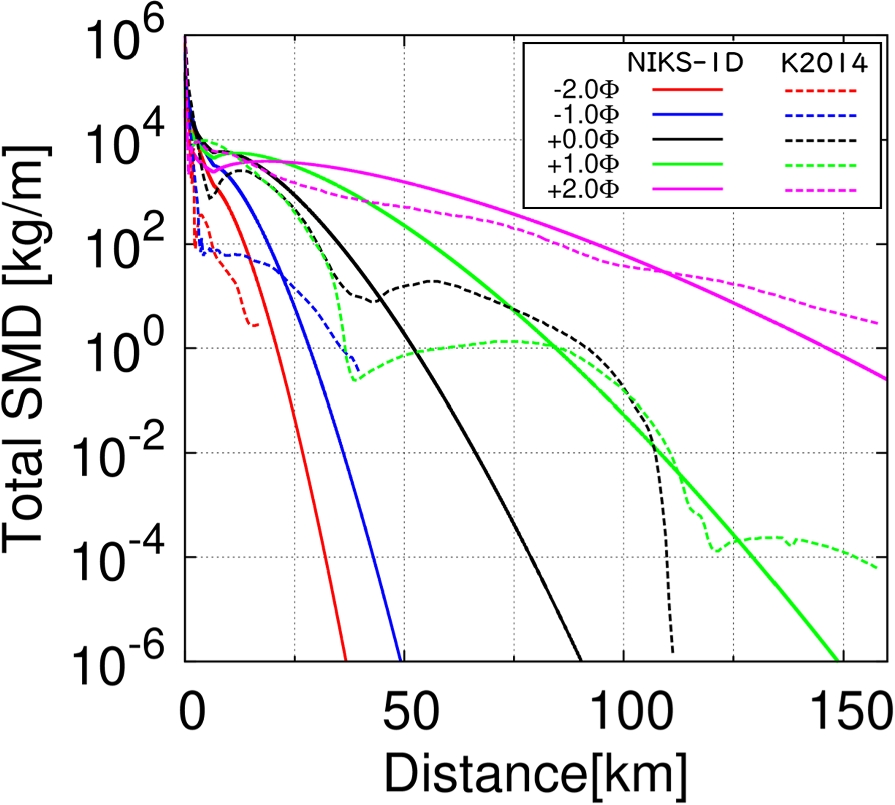 Fig. 6