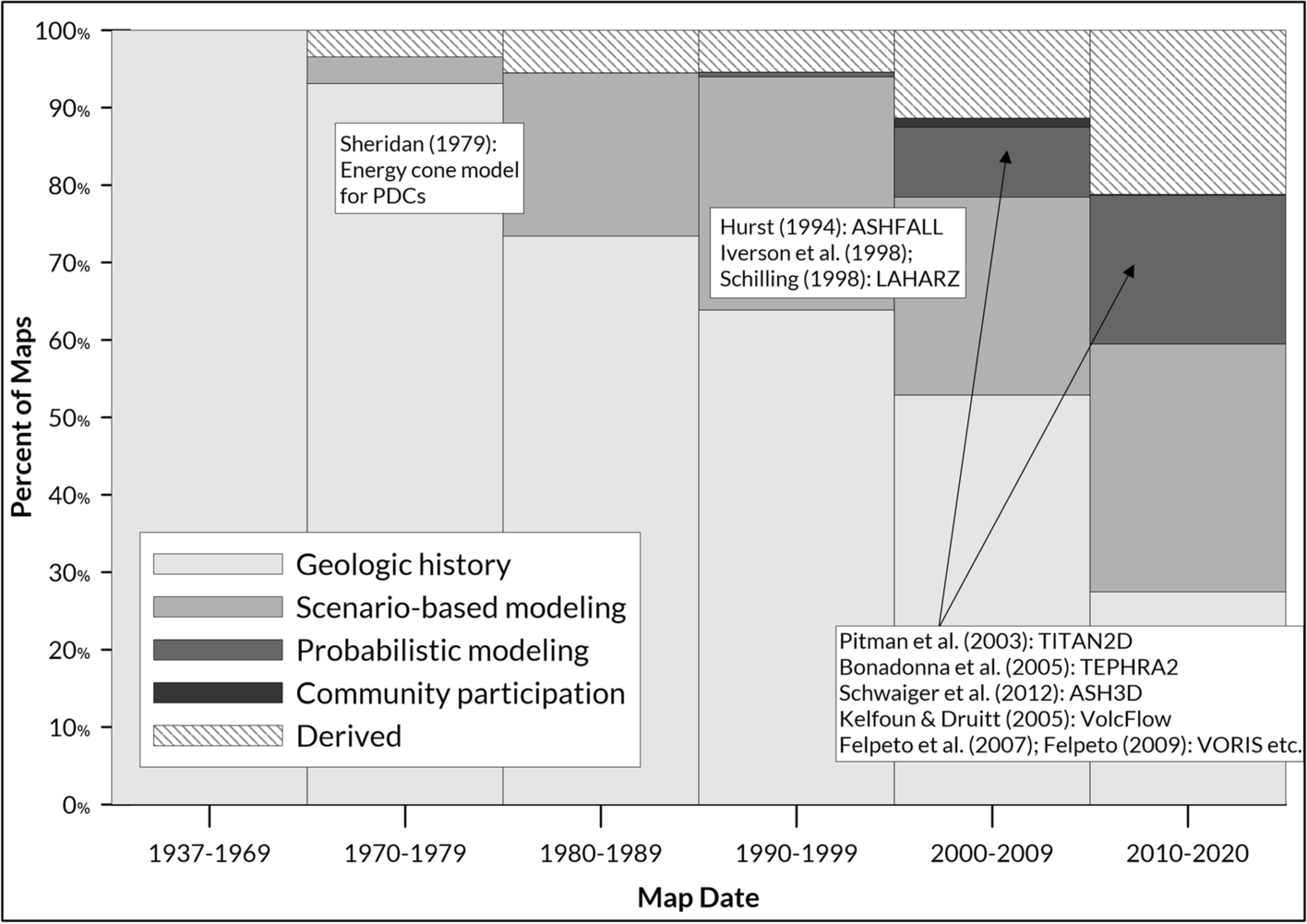 Fig. 11