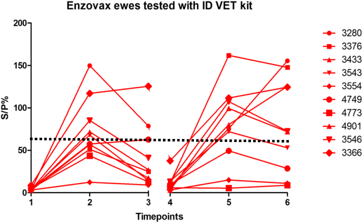 Fig. 3