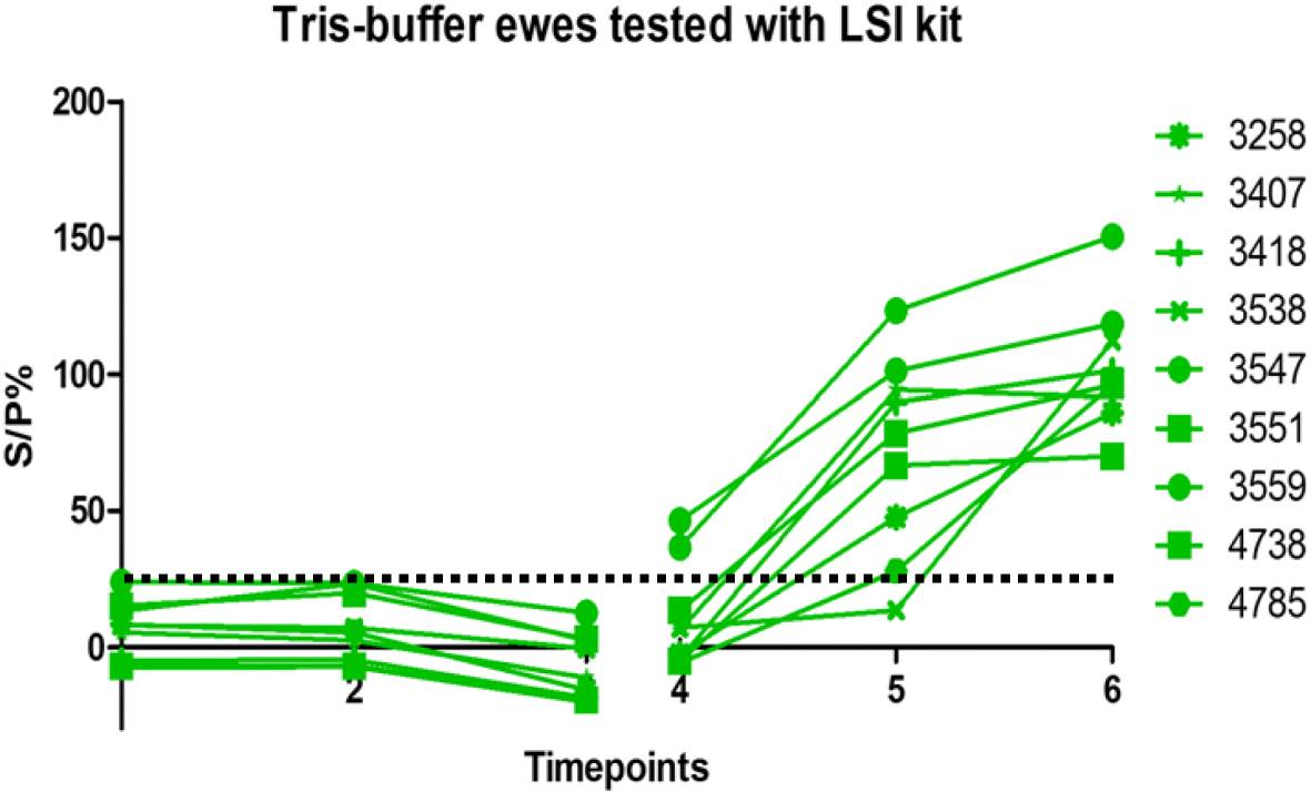 Fig. 6