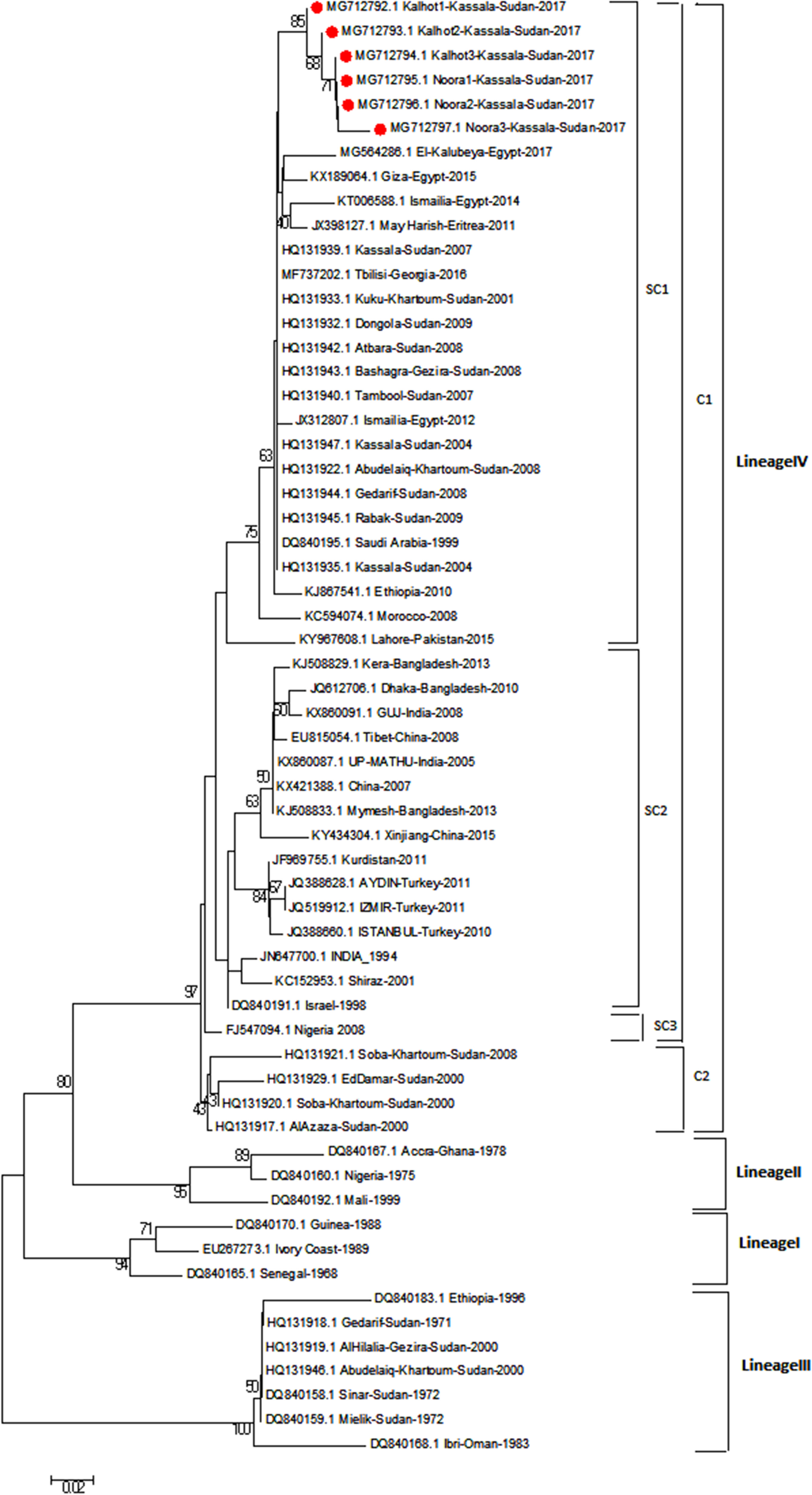 Fig. 2