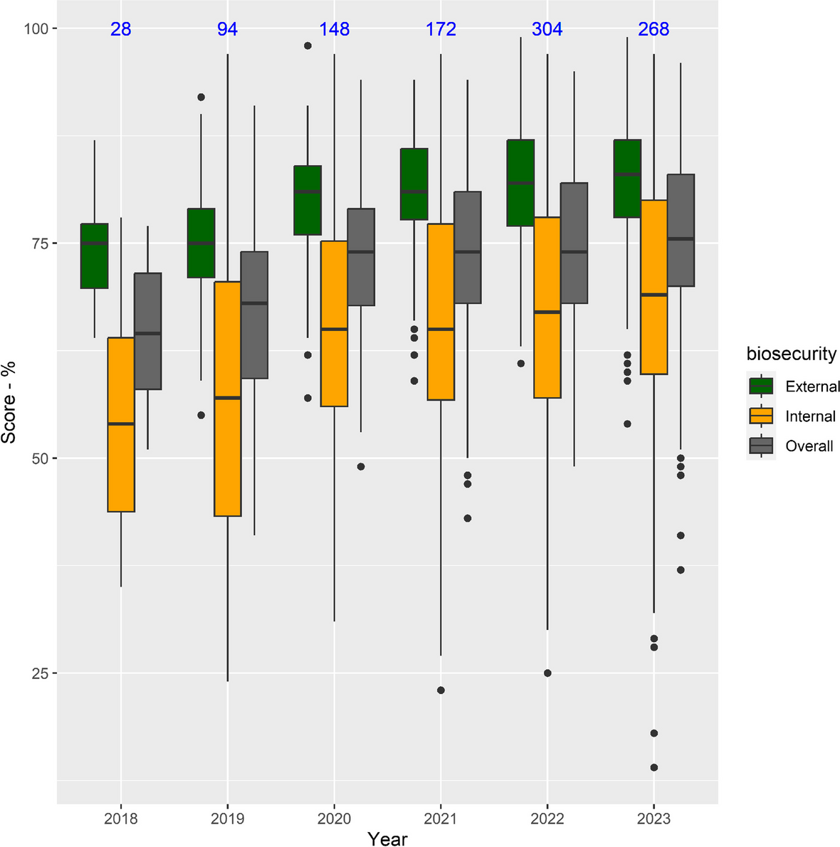 Fig. 2