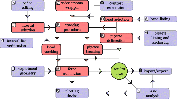 Fig. 2