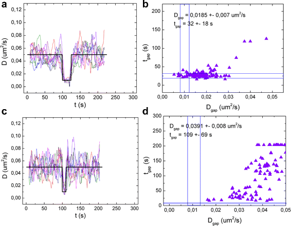 Fig. 9