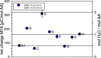 Fig. 10