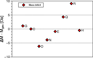 Fig. 12