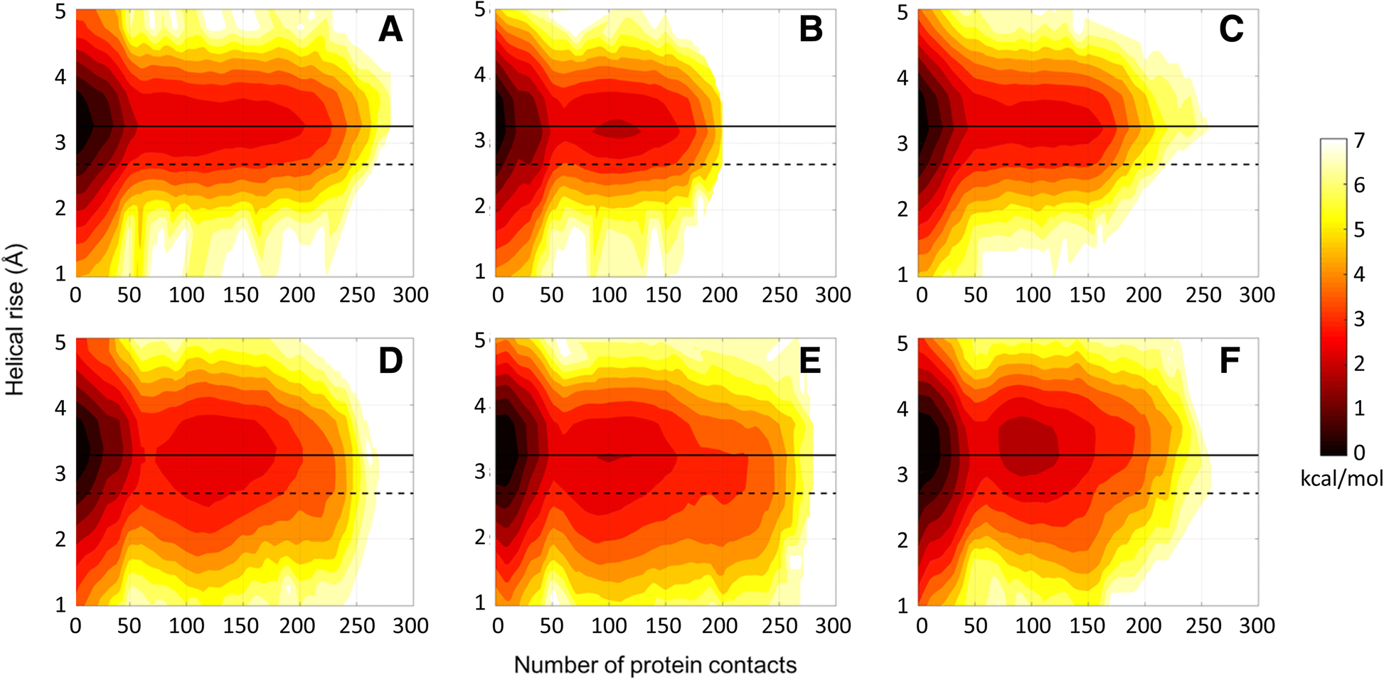 Fig. 8