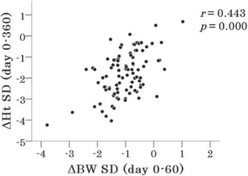 Fig. 1 (abstract P1-7-2).