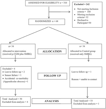 Fig. 1 (abstract P2-2-5).