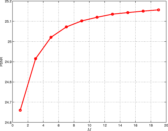 Figure 17