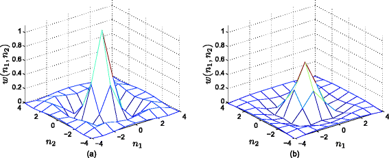 Figure 8