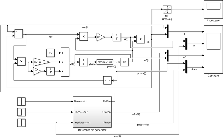 Figure 4