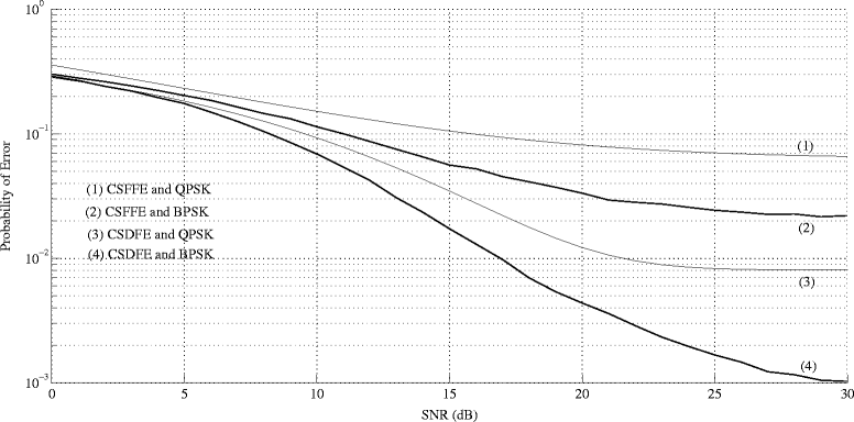 Figure 28