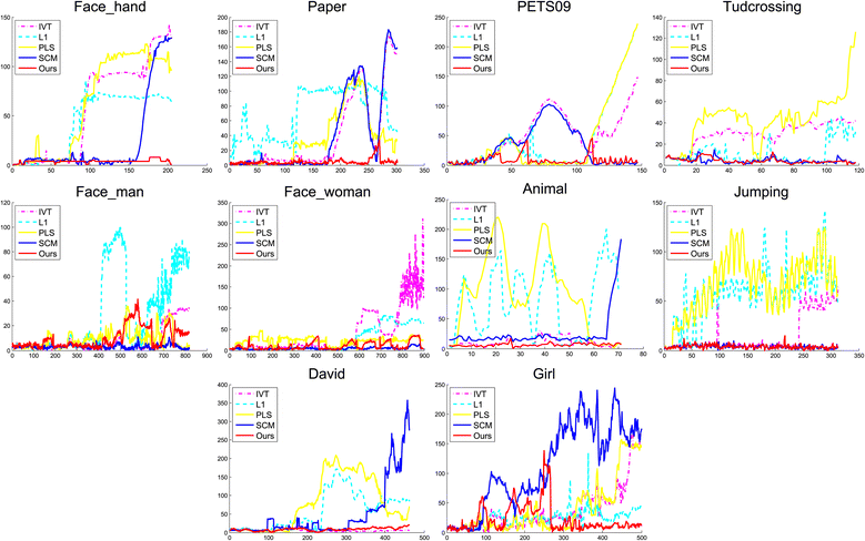 Figure 5