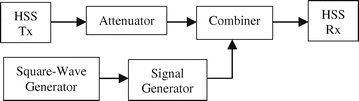 Figure 17