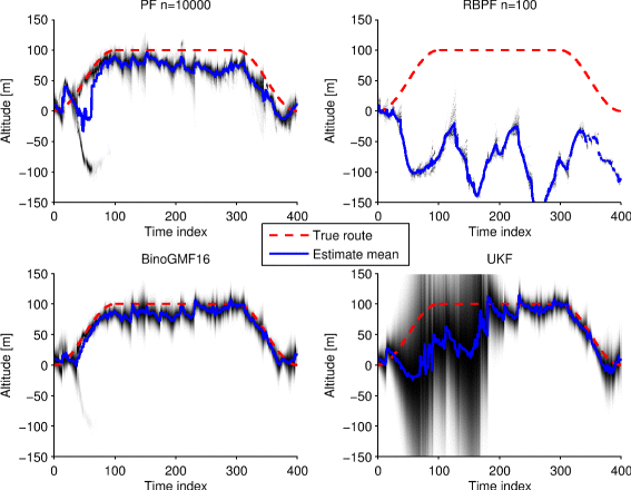 Figure 7