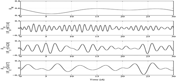 Fig. 13