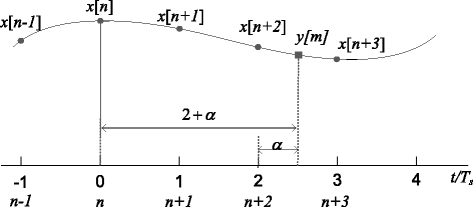 Fig. 7